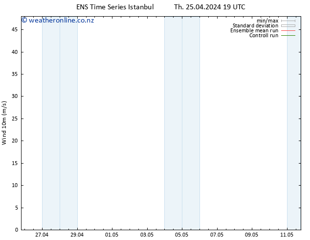 Surface wind GEFS TS Sa 11.05.2024 19 UTC