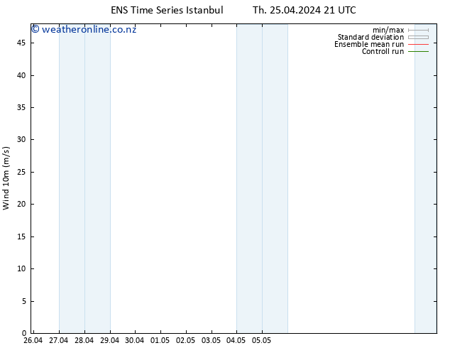 Surface wind GEFS TS Sa 11.05.2024 21 UTC