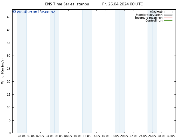 Surface wind GEFS TS Su 12.05.2024 00 UTC