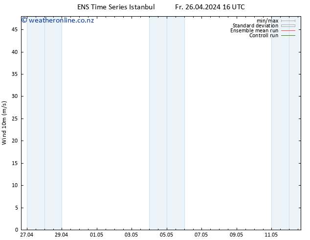 Surface wind GEFS TS Fr 26.04.2024 22 UTC