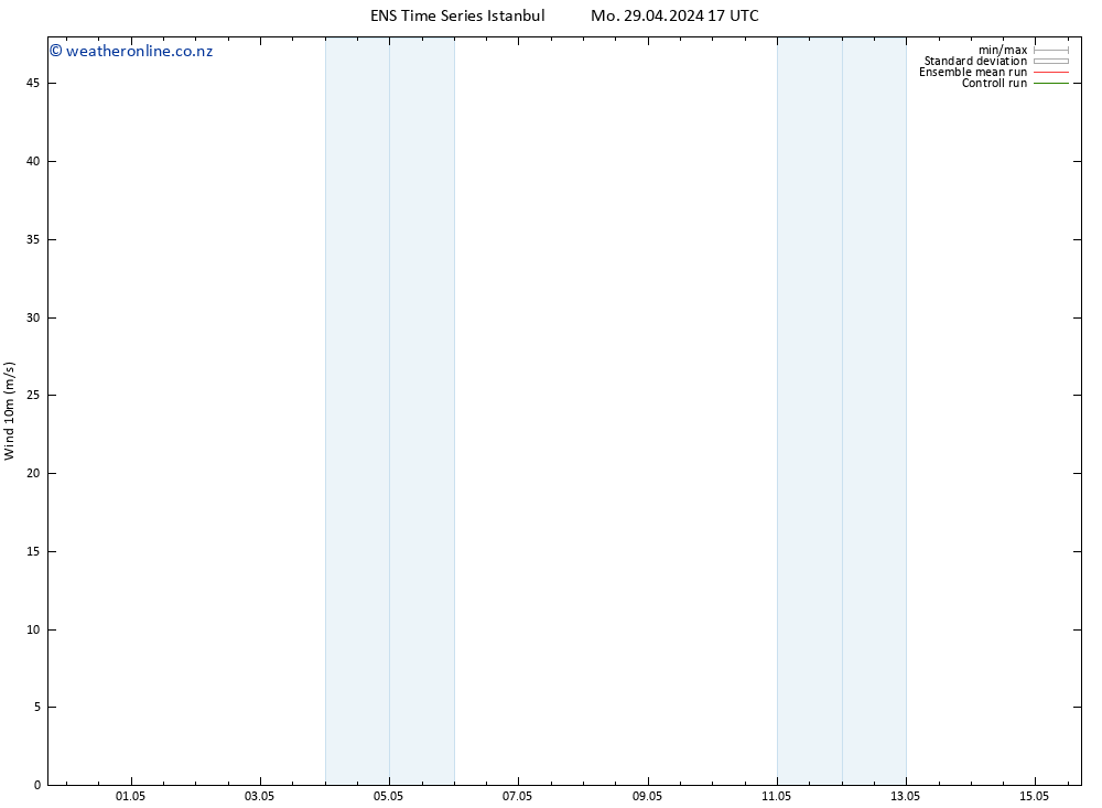 Surface wind GEFS TS Mo 29.04.2024 17 UTC