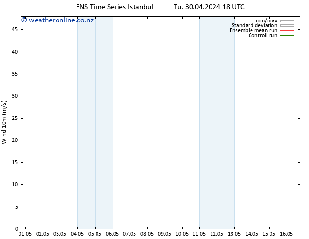 Surface wind GEFS TS Th 02.05.2024 06 UTC