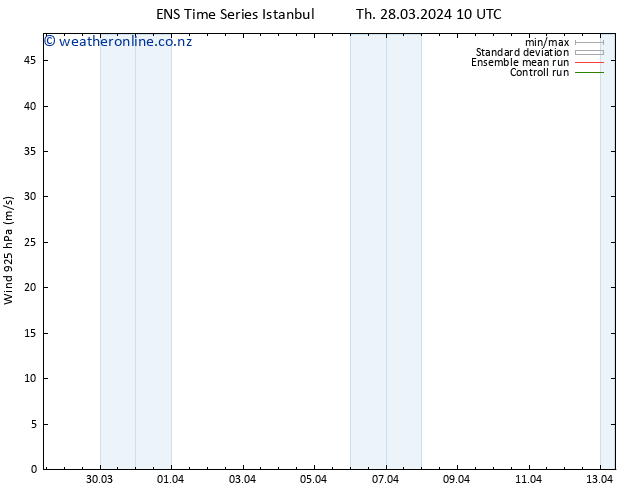 Wind 925 hPa GEFS TS Th 28.03.2024 10 UTC