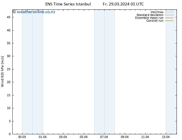 Wind 925 hPa GEFS TS Fr 29.03.2024 13 UTC