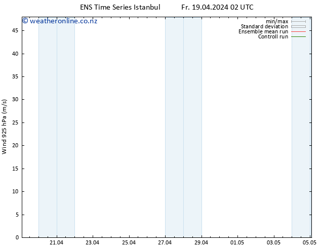 Wind 925 hPa GEFS TS Mo 29.04.2024 02 UTC