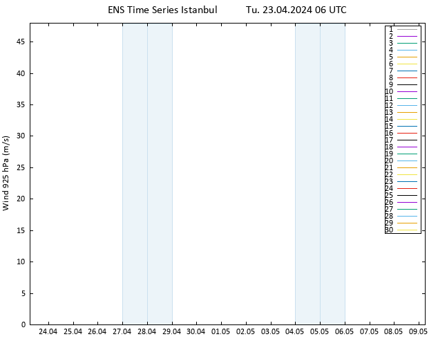 Wind 925 hPa GEFS TS Tu 23.04.2024 06 UTC