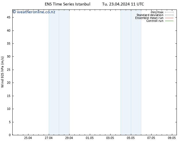 Wind 925 hPa GEFS TS Fr 03.05.2024 11 UTC