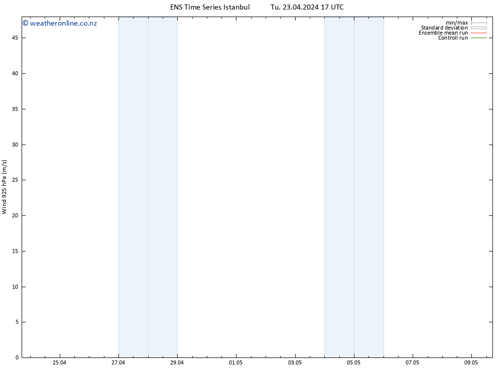 Wind 925 hPa GEFS TS We 24.04.2024 05 UTC