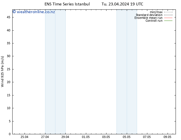 Wind 925 hPa GEFS TS We 24.04.2024 01 UTC