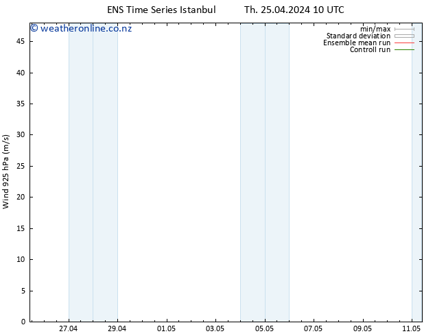 Wind 925 hPa GEFS TS Mo 29.04.2024 22 UTC