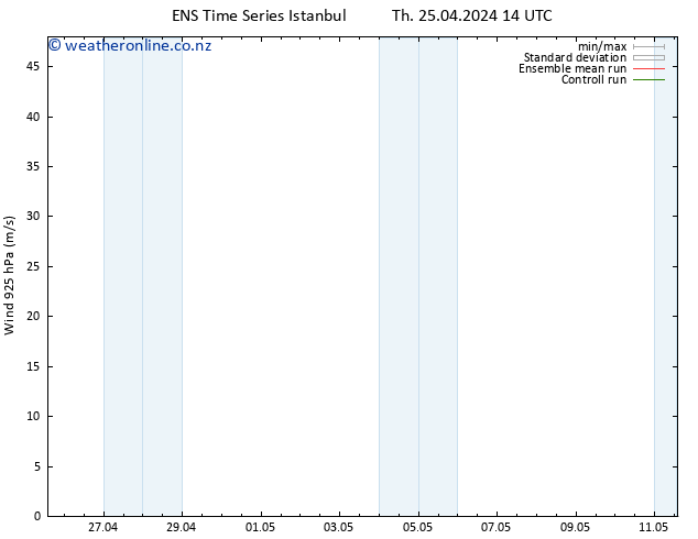 Wind 925 hPa GEFS TS Th 25.04.2024 20 UTC