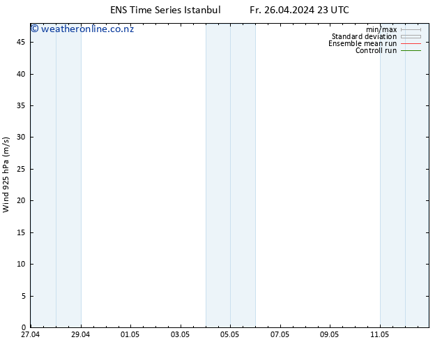 Wind 925 hPa GEFS TS Sa 27.04.2024 05 UTC