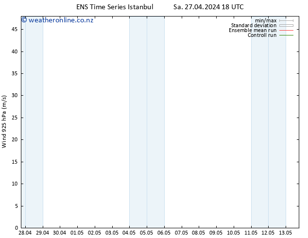 Wind 925 hPa GEFS TS Mo 13.05.2024 18 UTC