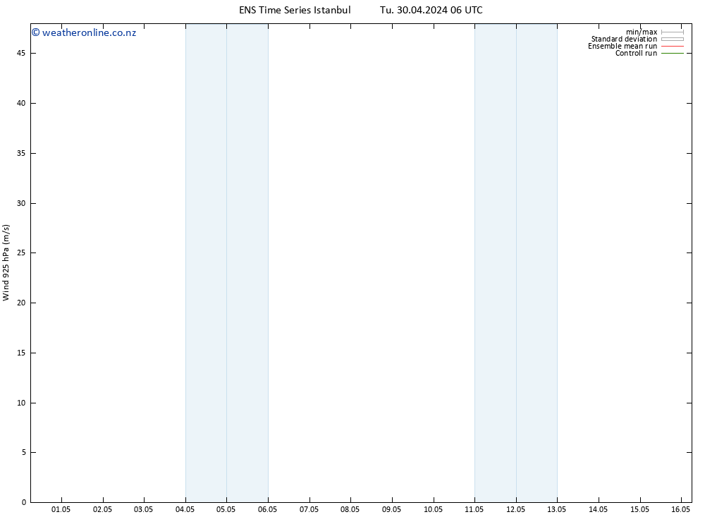 Wind 925 hPa GEFS TS We 01.05.2024 06 UTC