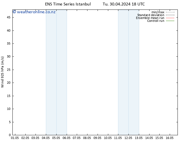 Wind 925 hPa GEFS TS Su 05.05.2024 12 UTC