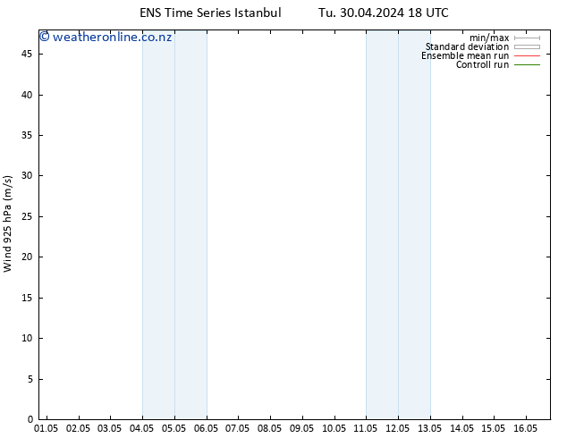 Wind 925 hPa GEFS TS We 01.05.2024 00 UTC