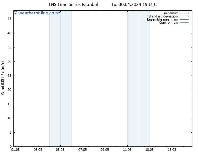 Wind 925 hPa GEFS TS We 01.05.2024 01 UTC