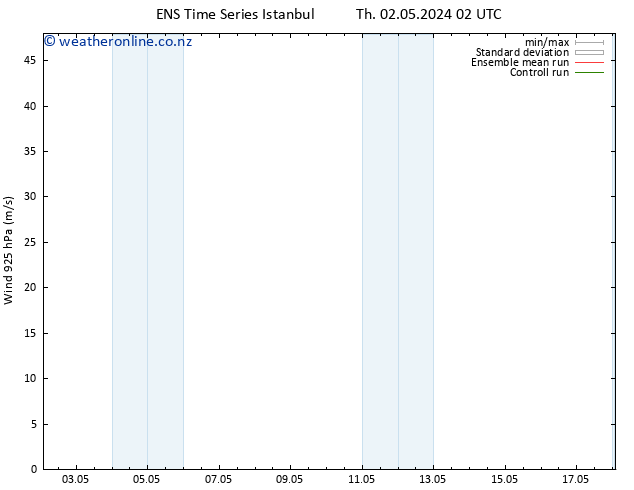 Wind 925 hPa GEFS TS Fr 03.05.2024 08 UTC