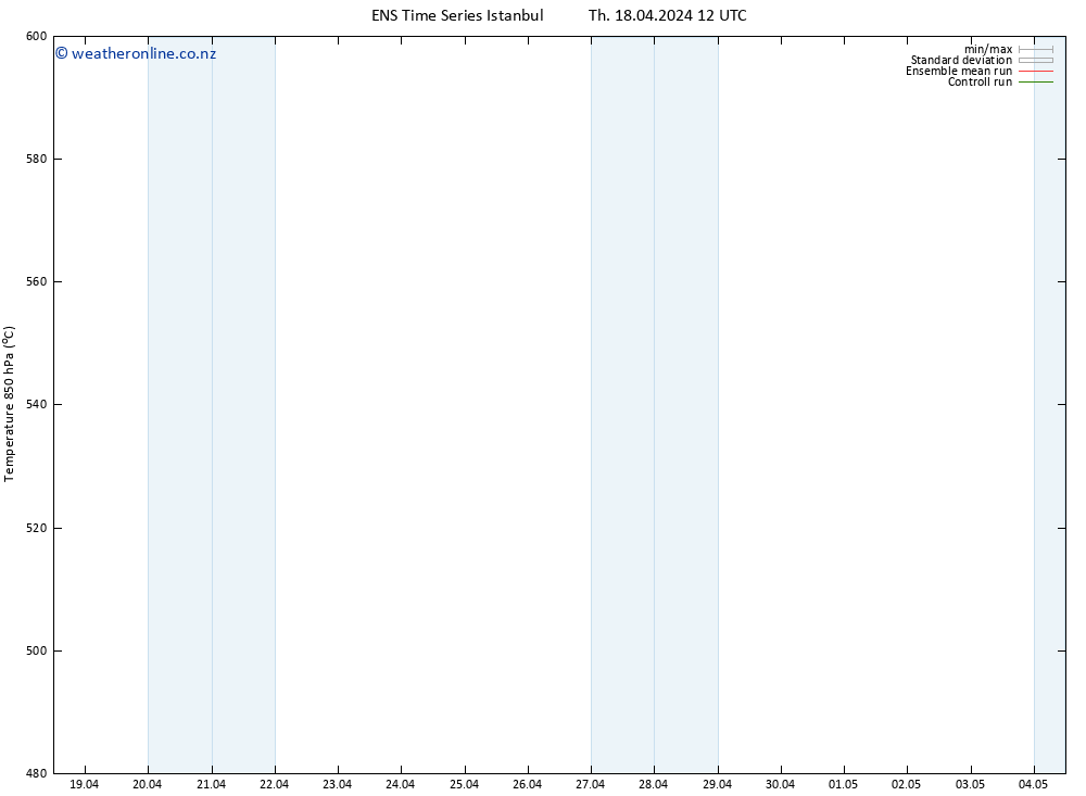 Height 500 hPa GEFS TS Th 18.04.2024 12 UTC