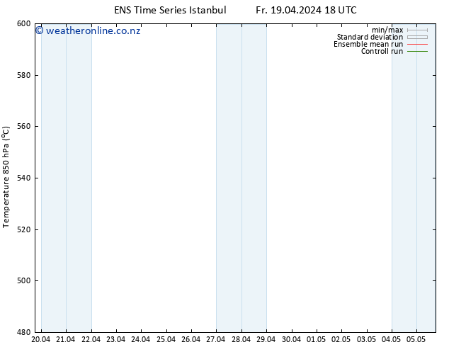 Height 500 hPa GEFS TS Su 21.04.2024 18 UTC