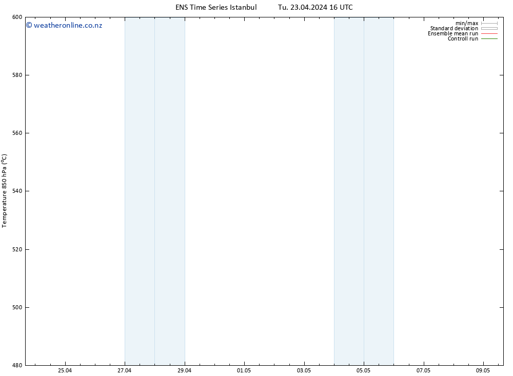 Height 500 hPa GEFS TS Tu 23.04.2024 16 UTC