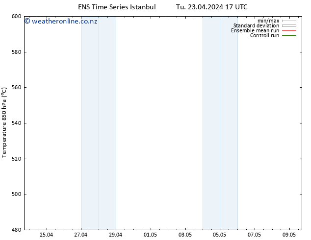 Height 500 hPa GEFS TS Tu 23.04.2024 23 UTC