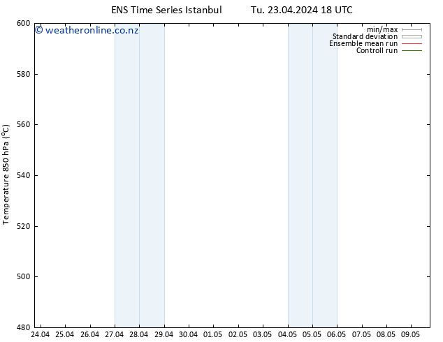 Height 500 hPa GEFS TS Tu 23.04.2024 18 UTC