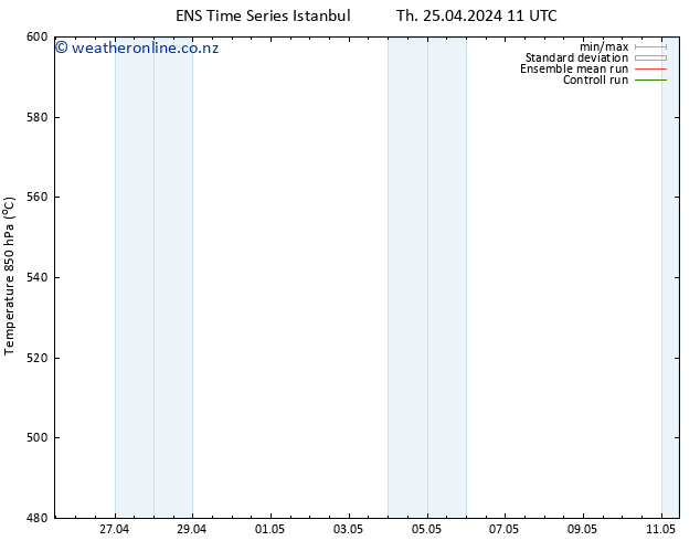 Height 500 hPa GEFS TS Th 25.04.2024 11 UTC