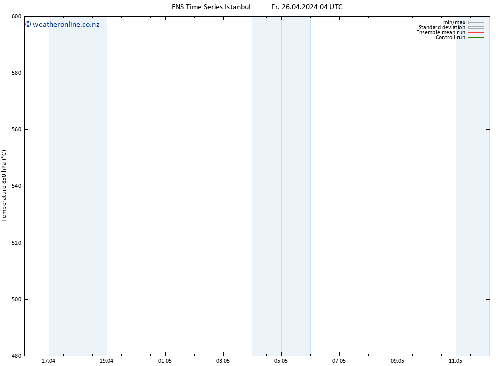 Height 500 hPa GEFS TS Fr 26.04.2024 16 UTC