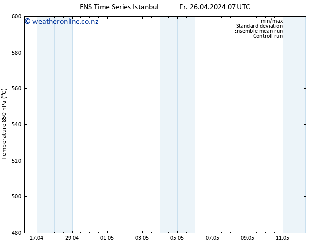 Height 500 hPa GEFS TS Th 02.05.2024 13 UTC