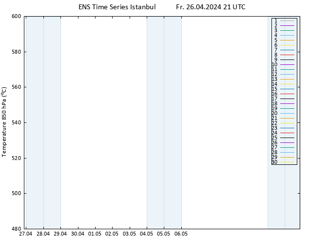 Height 500 hPa GEFS TS Fr 26.04.2024 21 UTC