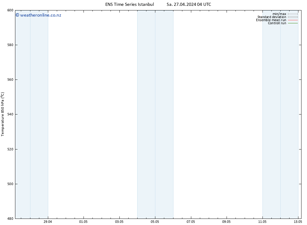 Height 500 hPa GEFS TS Sa 27.04.2024 04 UTC