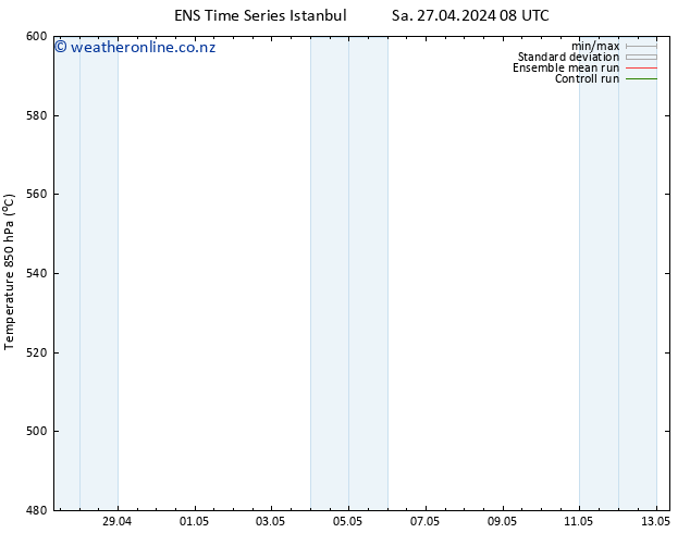 Height 500 hPa GEFS TS Su 28.04.2024 14 UTC