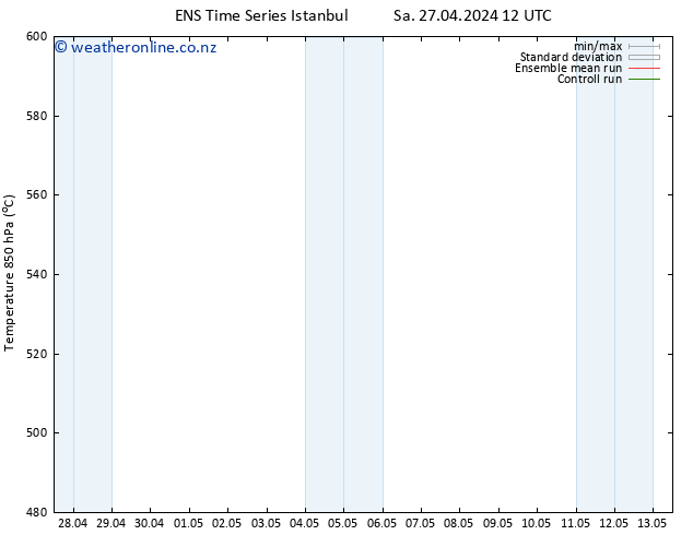 Height 500 hPa GEFS TS Sa 27.04.2024 12 UTC