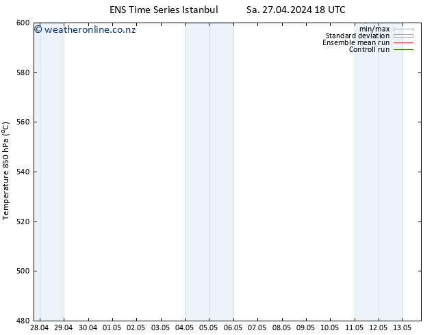 Height 500 hPa GEFS TS Fr 03.05.2024 06 UTC