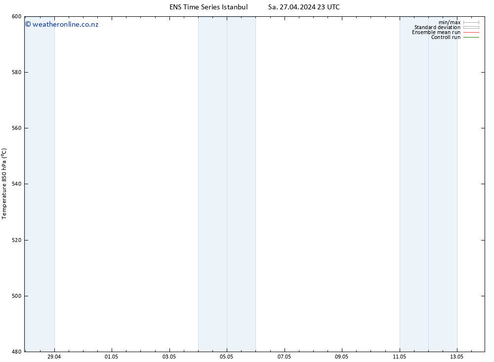 Height 500 hPa GEFS TS Mo 13.05.2024 23 UTC