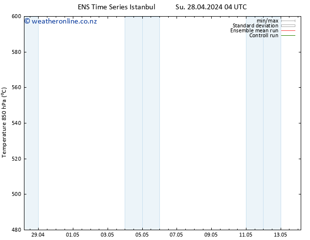 Height 500 hPa GEFS TS Mo 29.04.2024 04 UTC