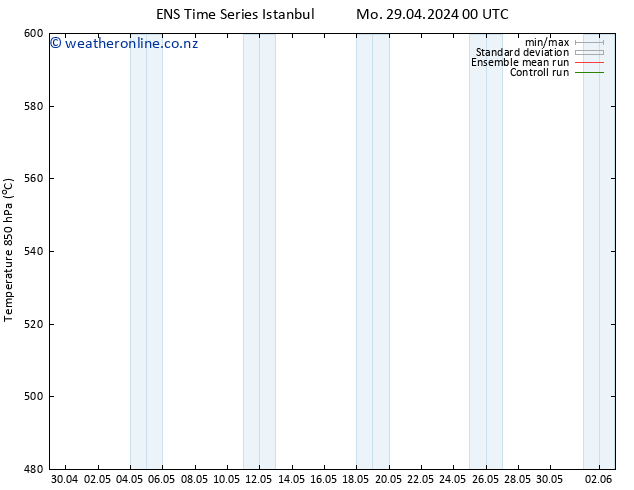 Height 500 hPa GEFS TS Su 05.05.2024 00 UTC