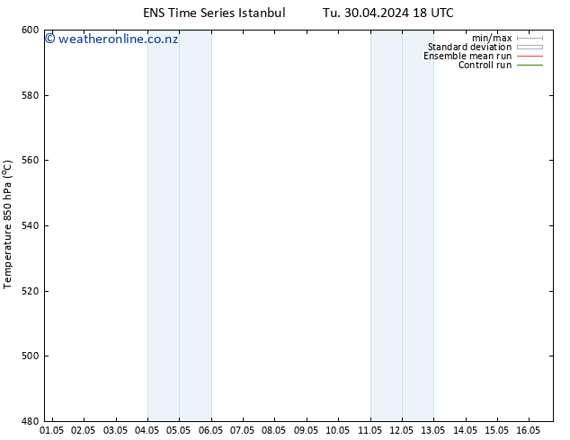 Height 500 hPa GEFS TS Su 05.05.2024 12 UTC