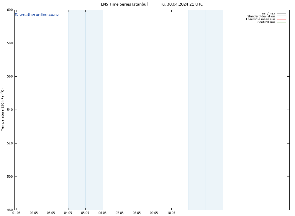 Height 500 hPa GEFS TS Tu 30.04.2024 21 UTC