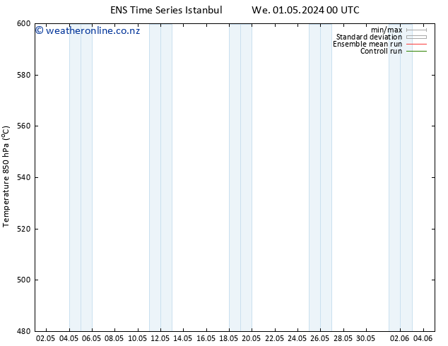 Height 500 hPa GEFS TS Fr 03.05.2024 12 UTC