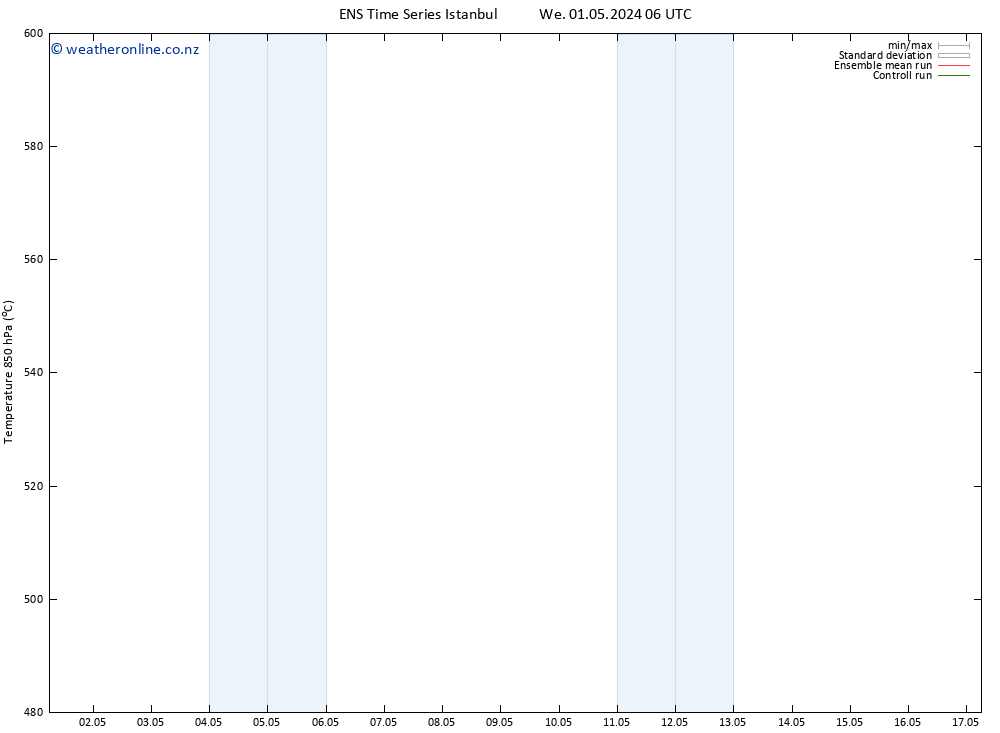 Height 500 hPa GEFS TS Fr 03.05.2024 18 UTC