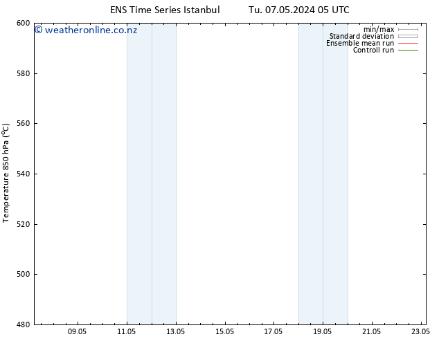 Height 500 hPa GEFS TS Th 23.05.2024 05 UTC