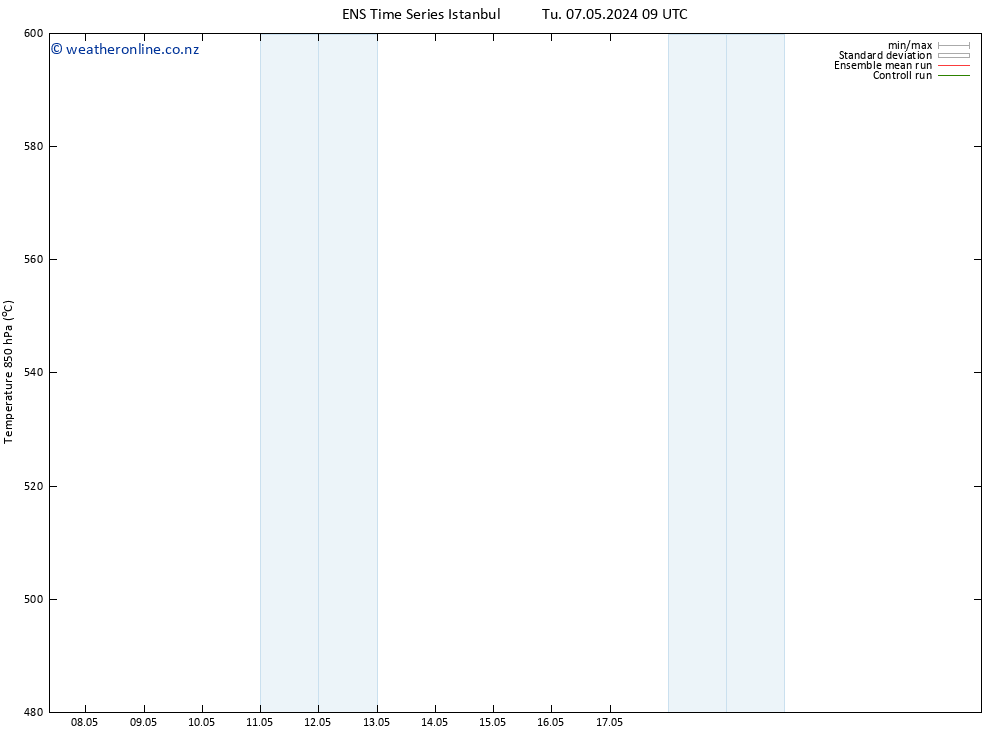 Height 500 hPa GEFS TS Tu 07.05.2024 15 UTC