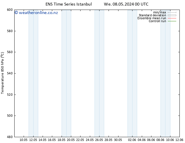 Height 500 hPa GEFS TS Tu 14.05.2024 12 UTC