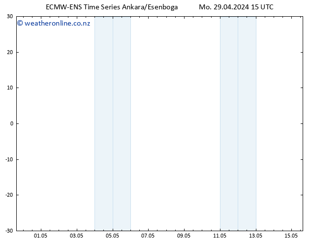 Height 500 hPa ALL TS Mo 29.04.2024 21 UTC