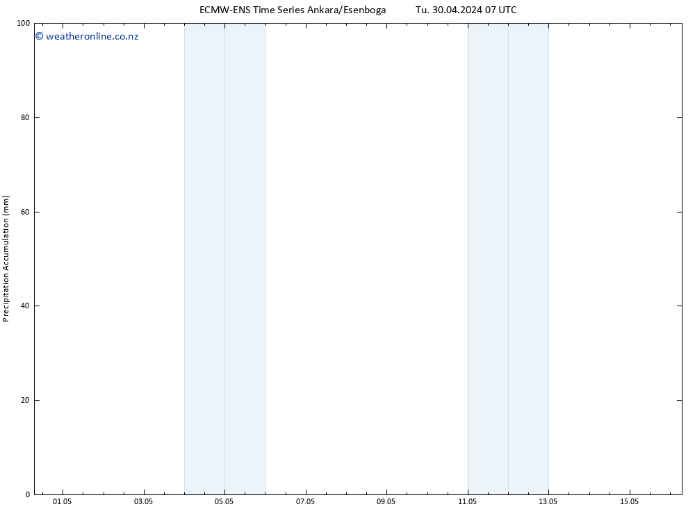 Precipitation accum. ALL TS Tu 30.04.2024 13 UTC