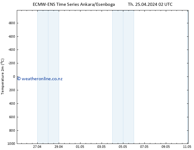 Temperature (2m) ALL TS Sa 11.05.2024 02 UTC