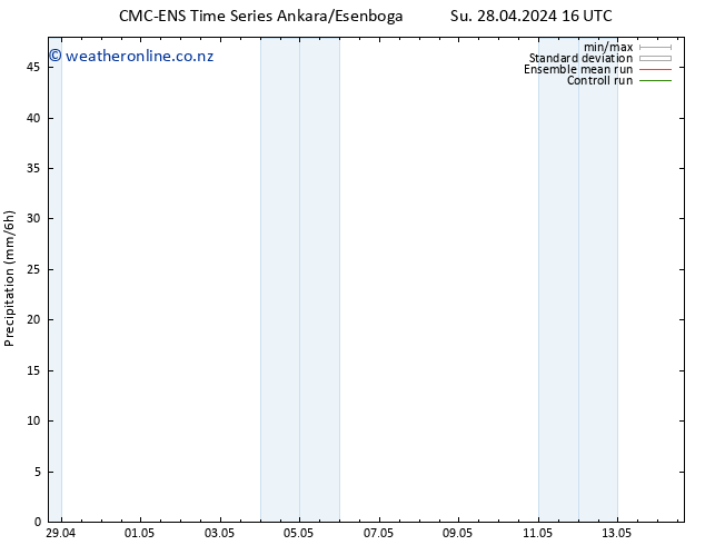 Precipitation CMC TS Su 28.04.2024 16 UTC