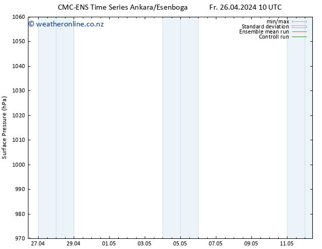 Surface pressure CMC TS Fr 26.04.2024 22 UTC